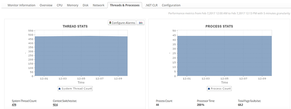 Azure VM Monitoring Tools - ManageEngine Applications Manager
