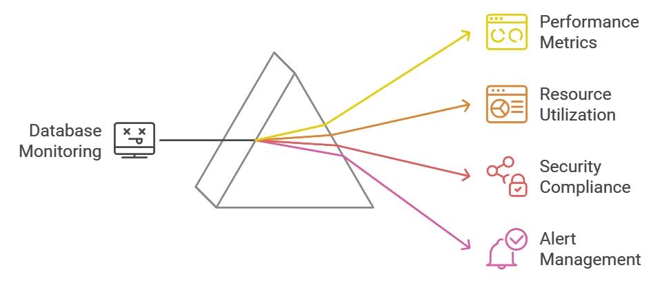 DevOps Solutions- ManageEngine Applications Manager