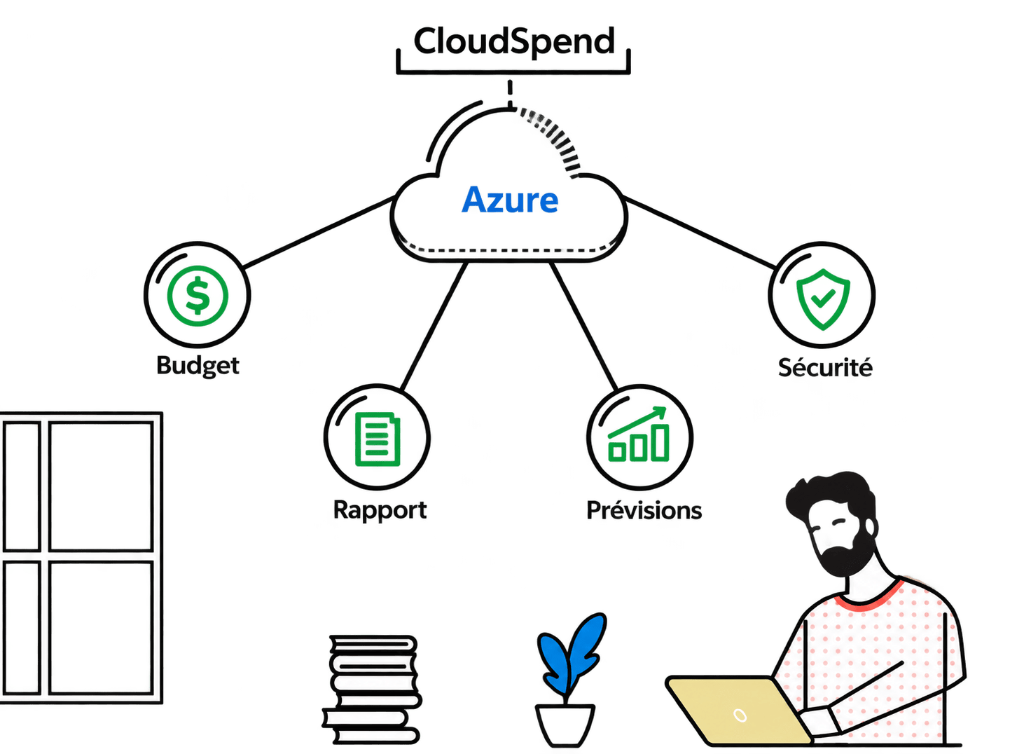 Gestion des coûts Azure avec CloudSpend