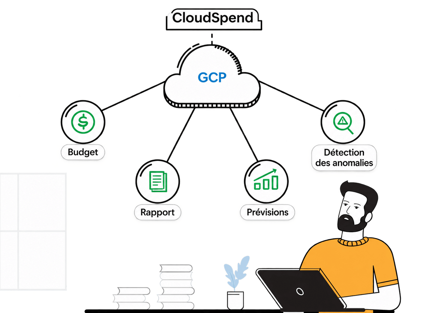Gestion des coûts GCP avec CloudSpend
