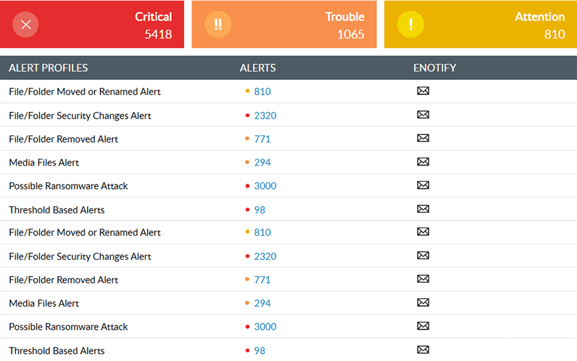 Analyse des indices de rançongiciel