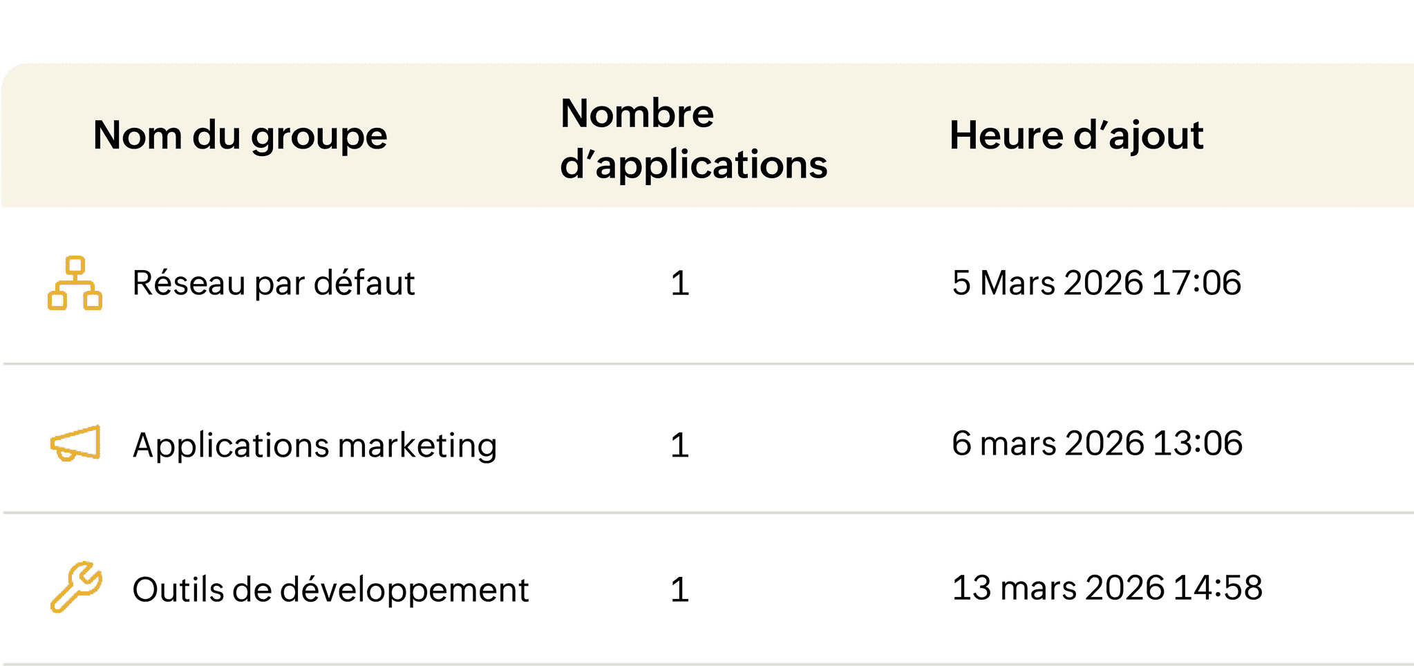 Application groups table: Group Name, Application Count, Added Time, Created By