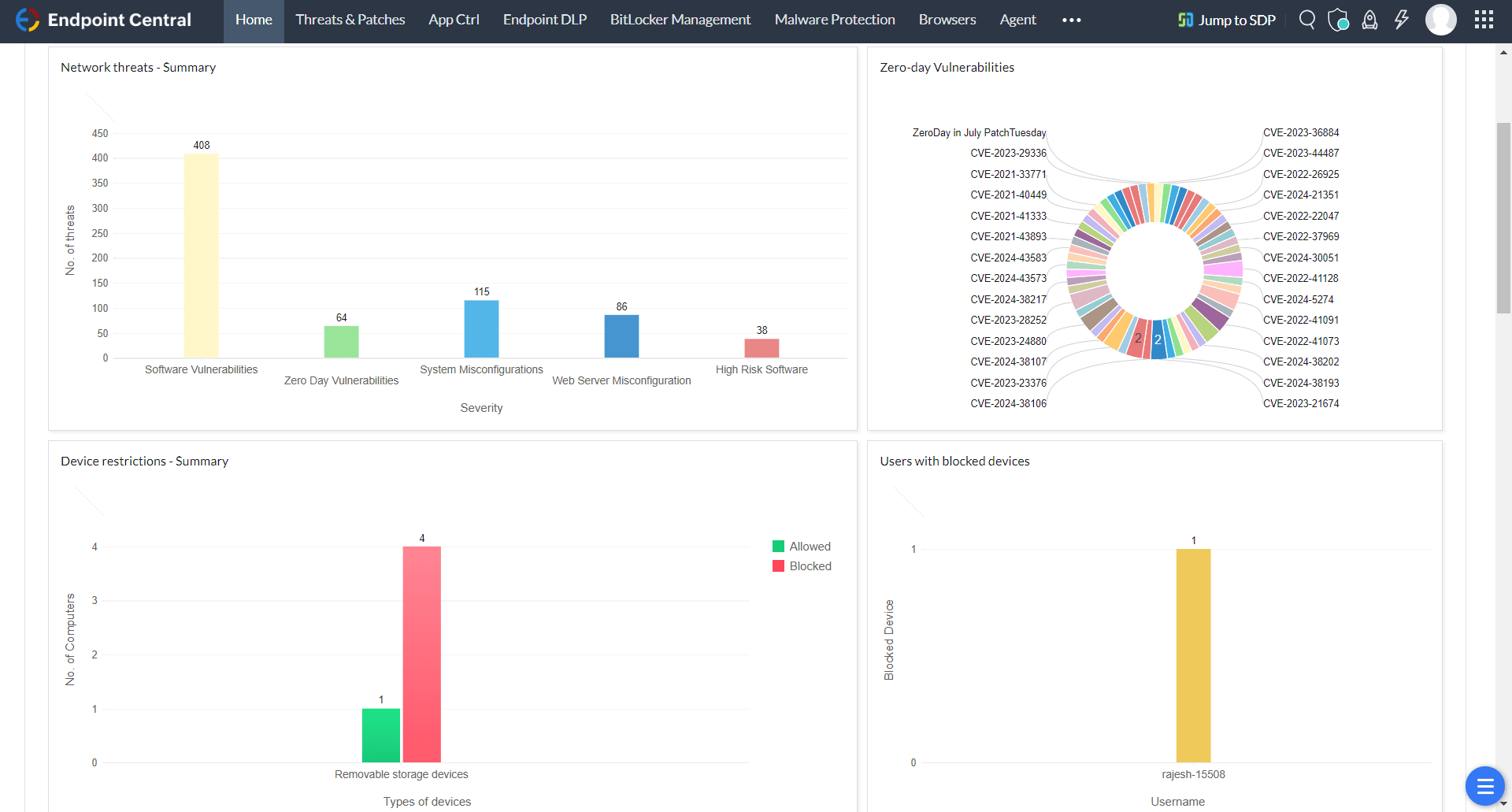 nis2-compliance-dashboard-1