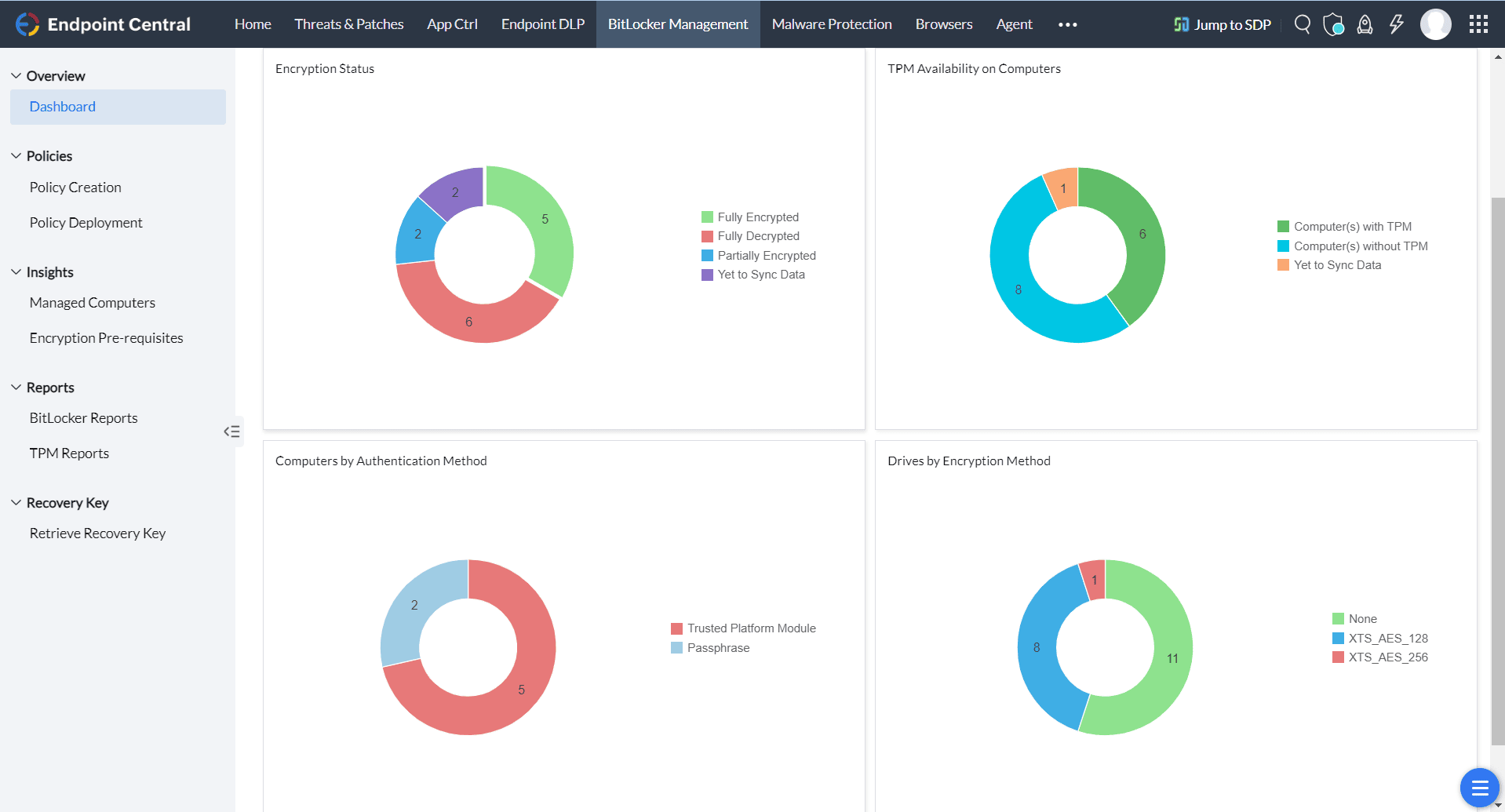 nis2-compliance-dashboard-2