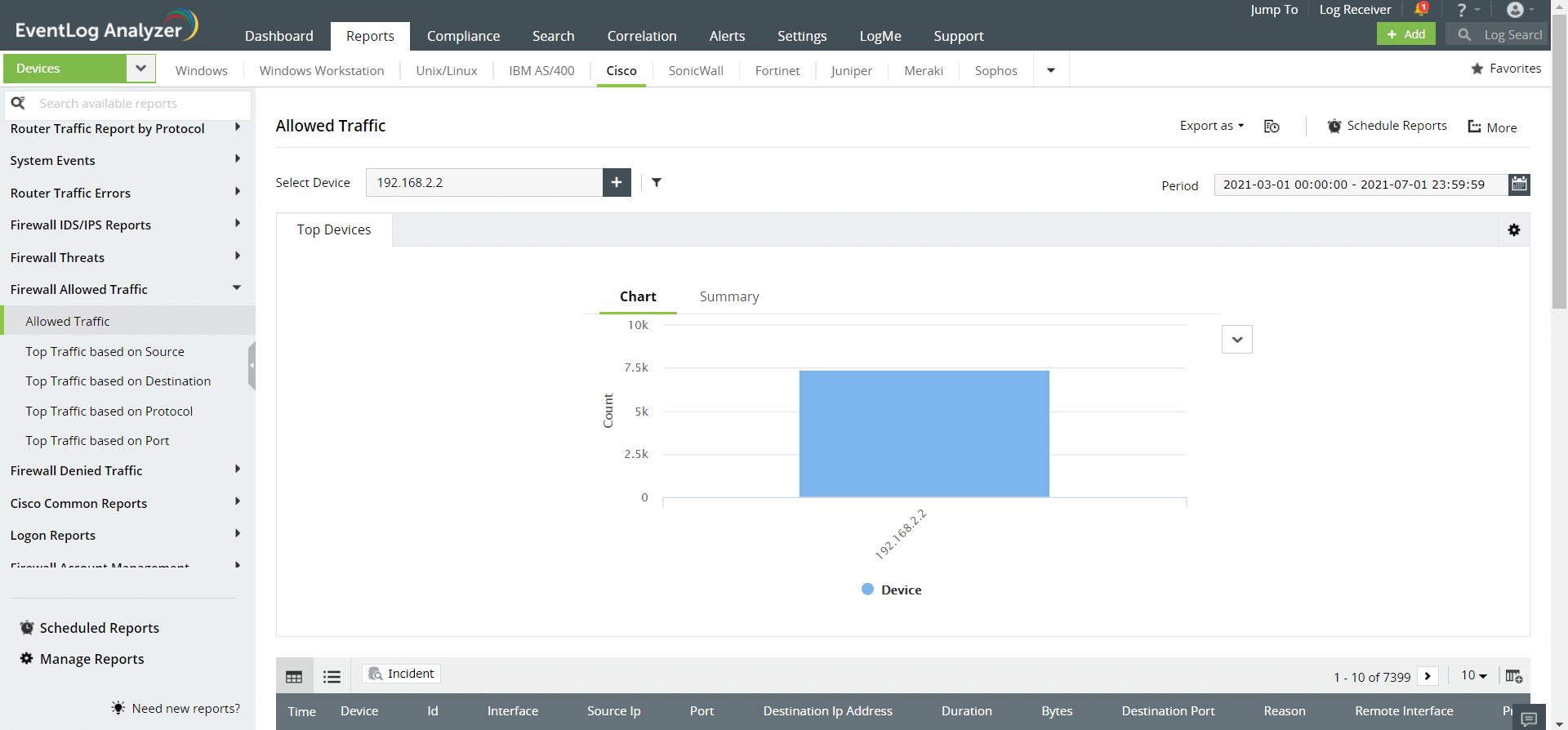 Cisco ASA traffic analysis