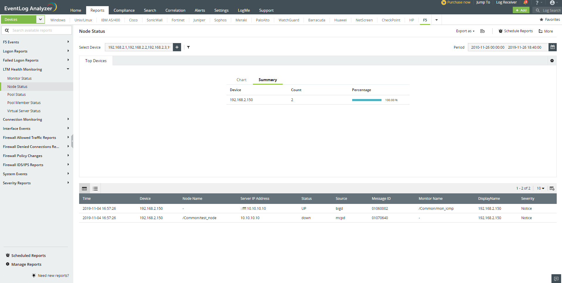 LTM Health Monitoring