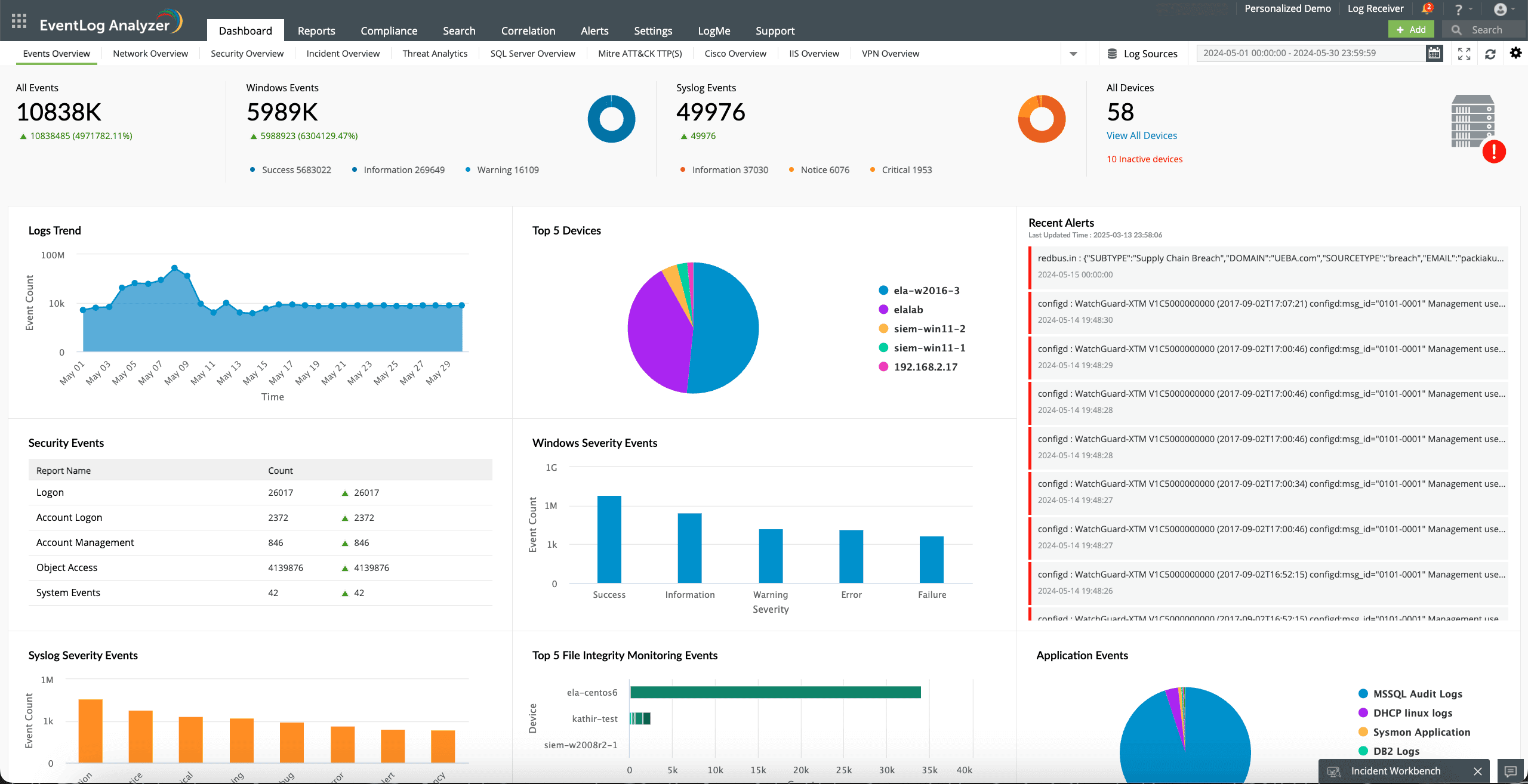 Get insights into network events with intuitive dashboards