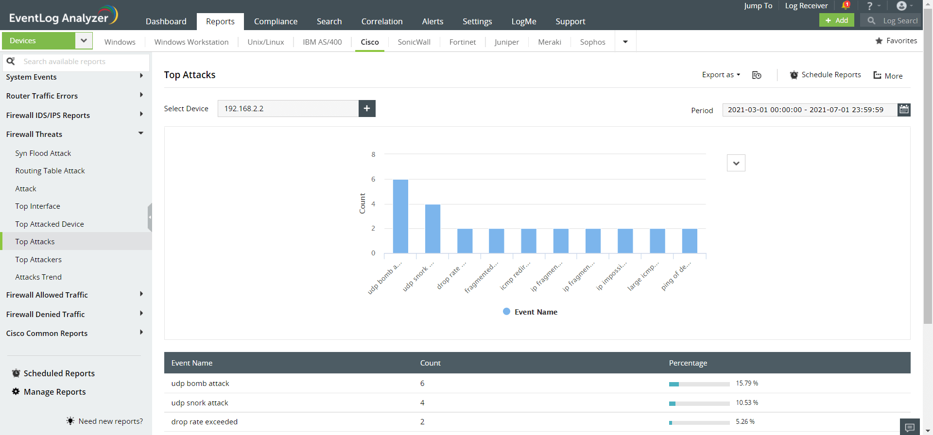 Secure your network from attacks