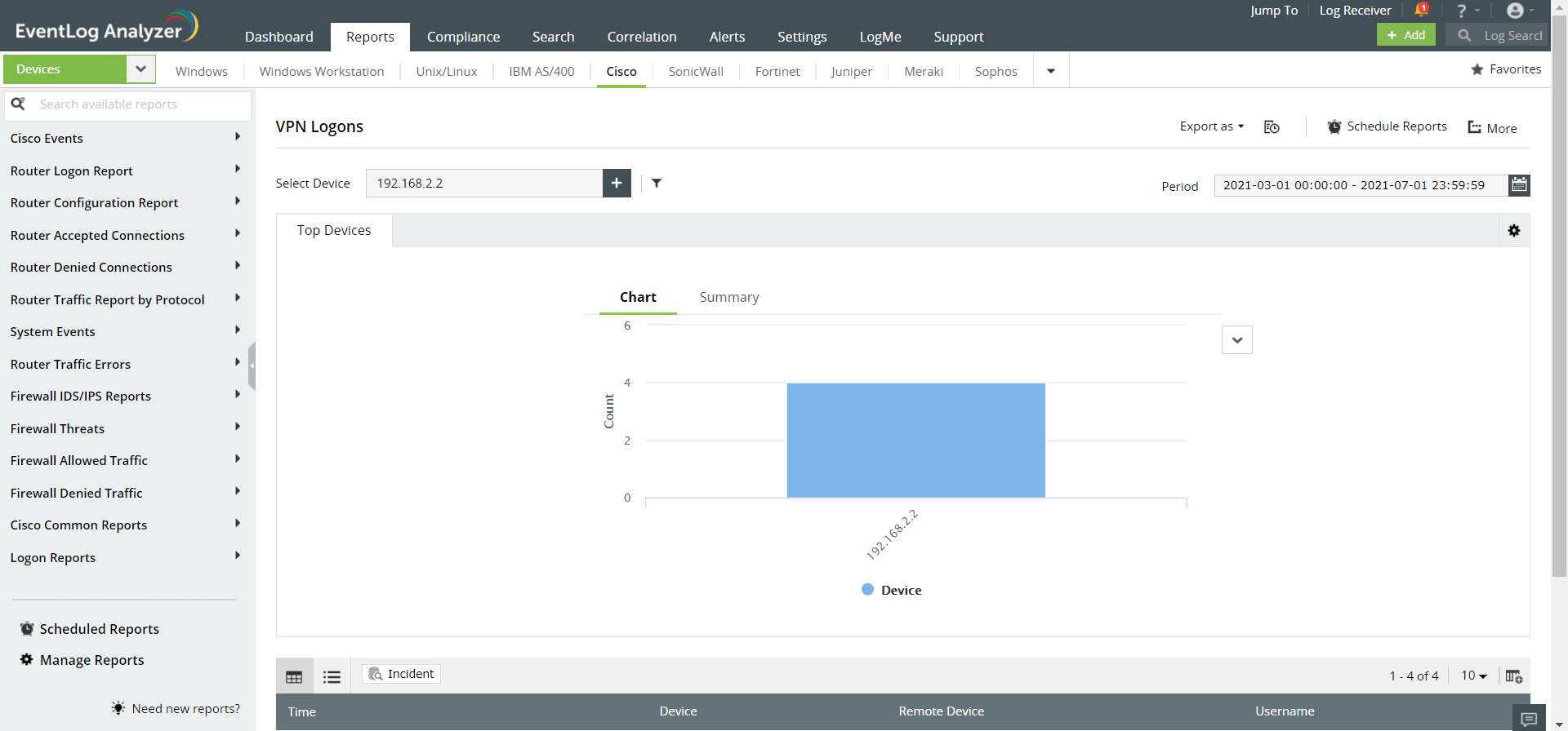 Track VPN access to your network