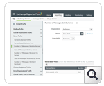 Number of Messages Sent By Server Report