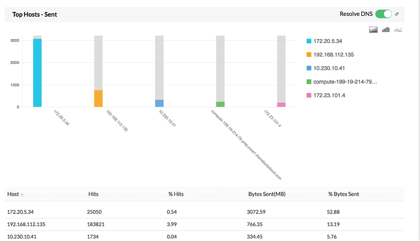 Clavister bandwidth monitoring