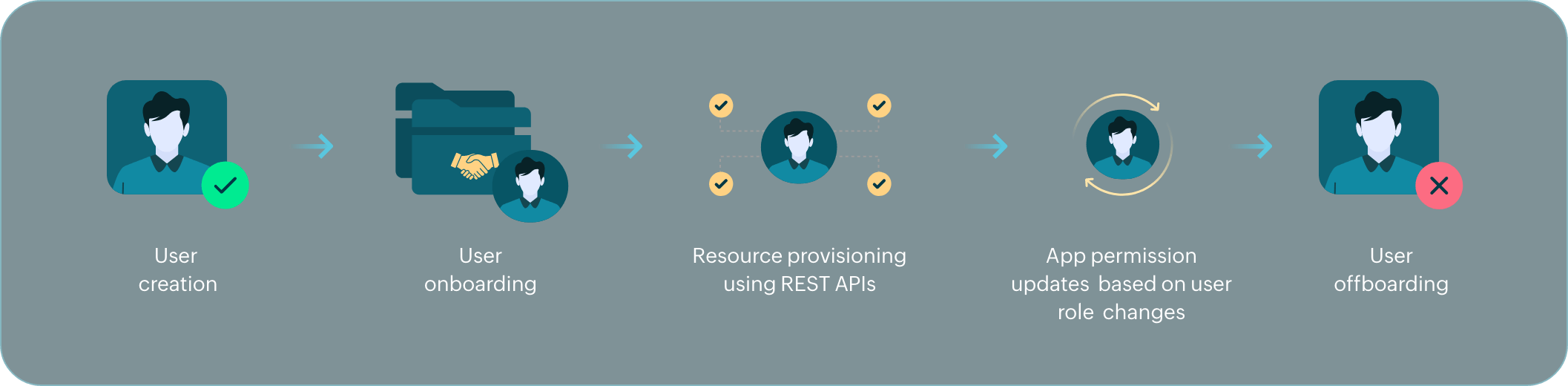 delegation-works-id360