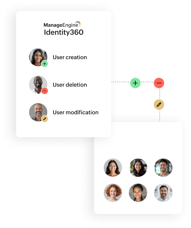 Provisioning to Google Workspace