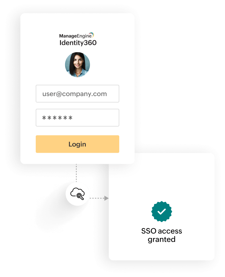 Single sign-on to Google Workspace