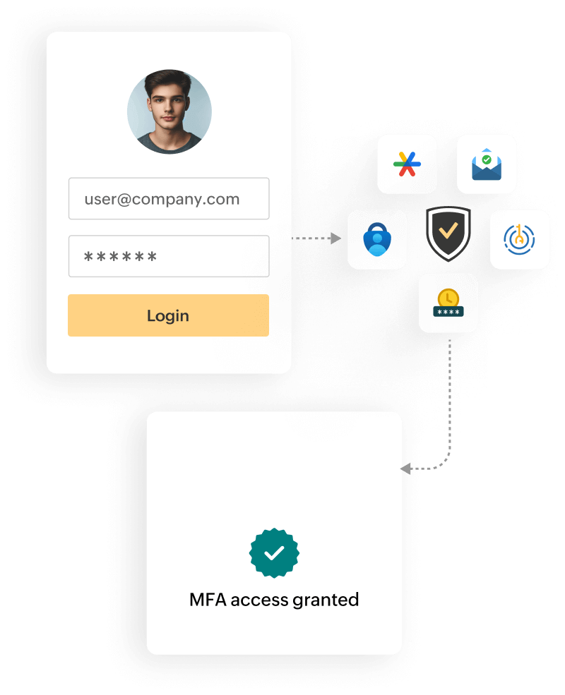 Multi-factor authentication to Google Workspace