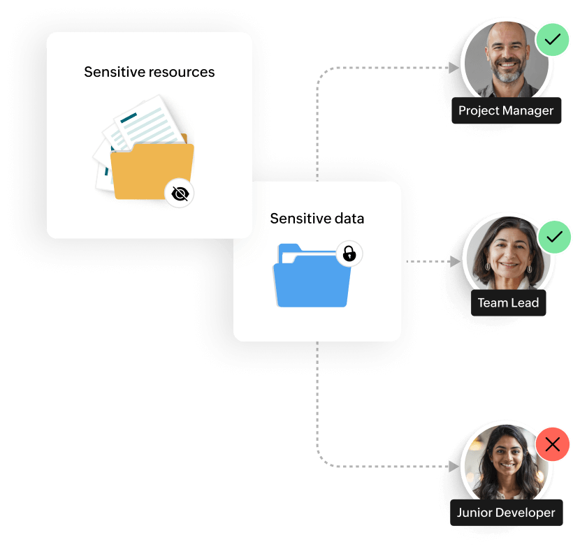 Access management to Google Workspace