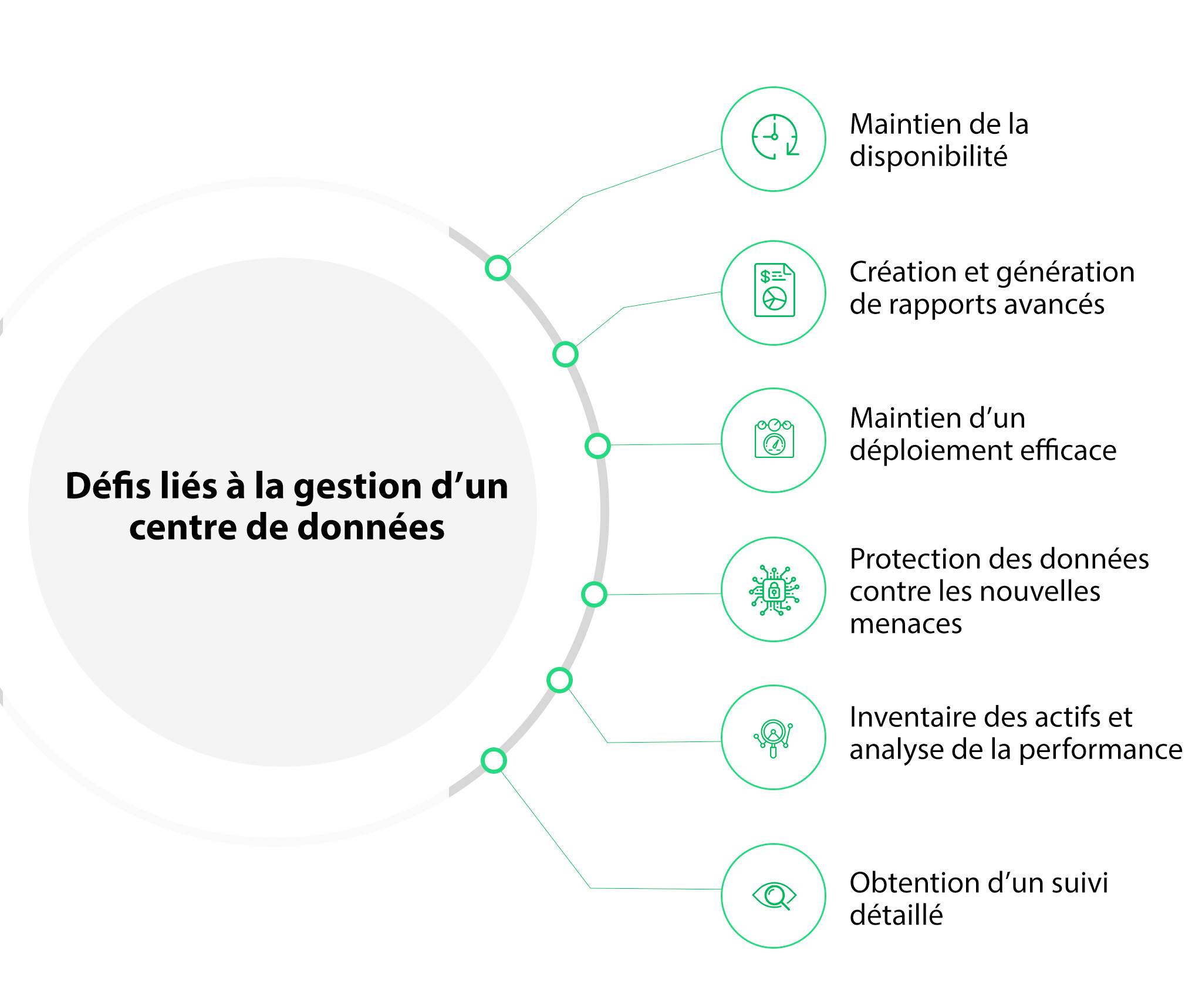 DCIM Solutions Data Center Infrastructure Management - ManageEngine OpManager Plus