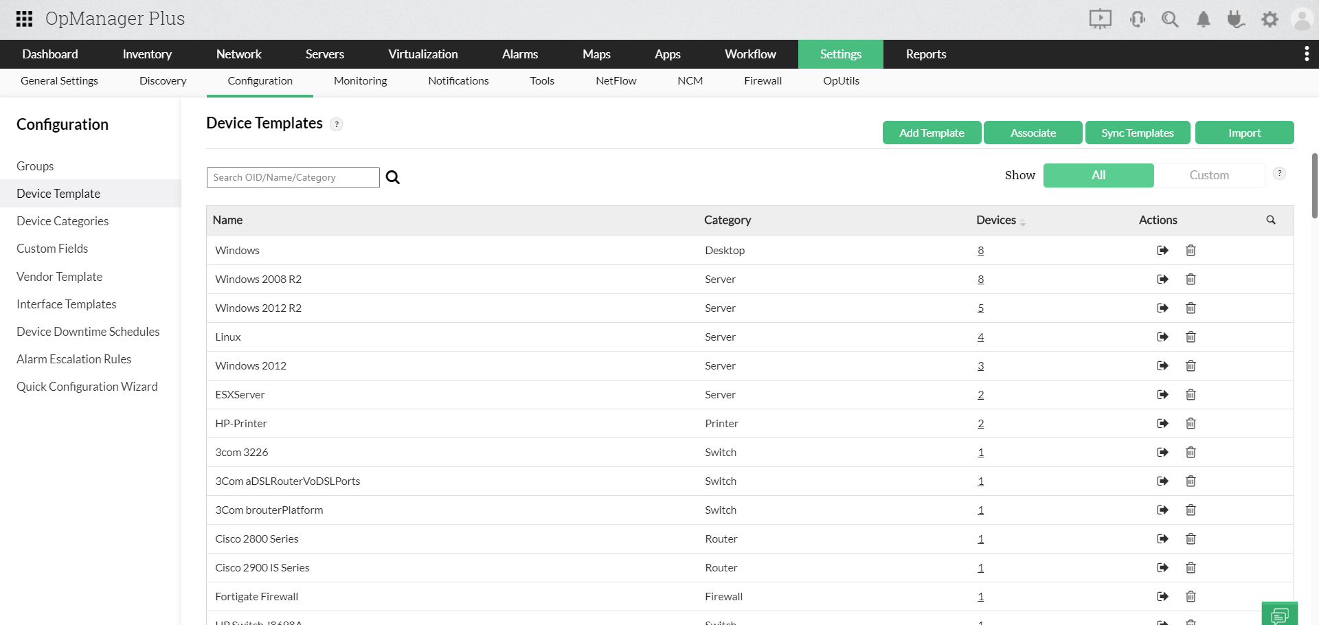 Unified Network Management Solution