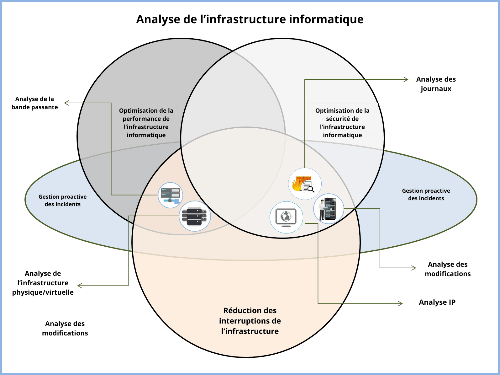 IT Infrastructure Monitoring - ManageEngine OpManager Plus