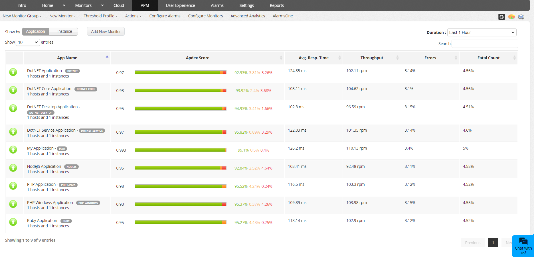 Application Observability - ManageEngine OpManager Plus
