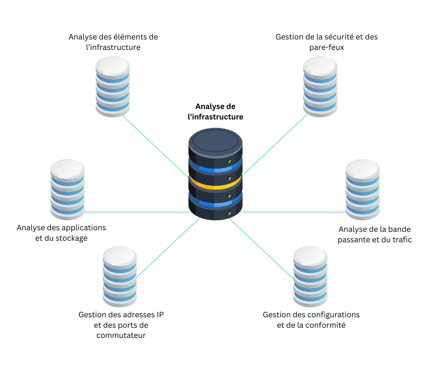 Unified Infrastructure Monitoring - ManageEngine OpManager Plus