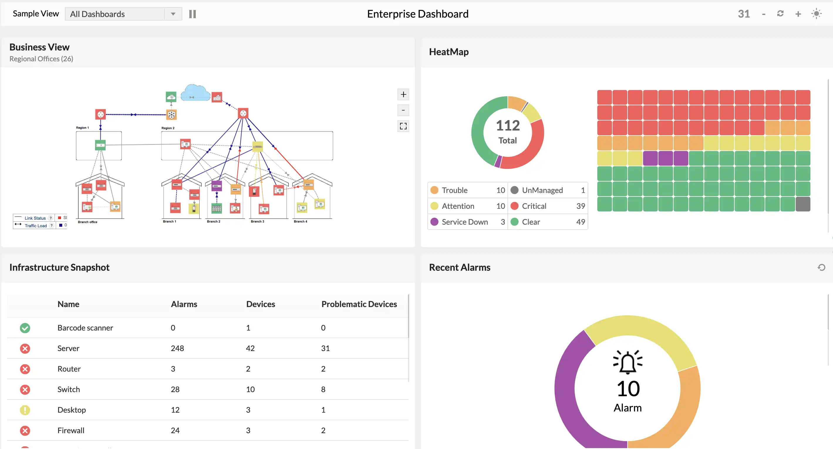 Never miss an uptime status update with network operations center views