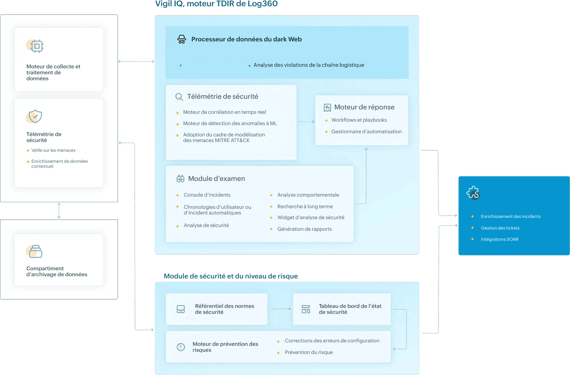 Log360 for security operations