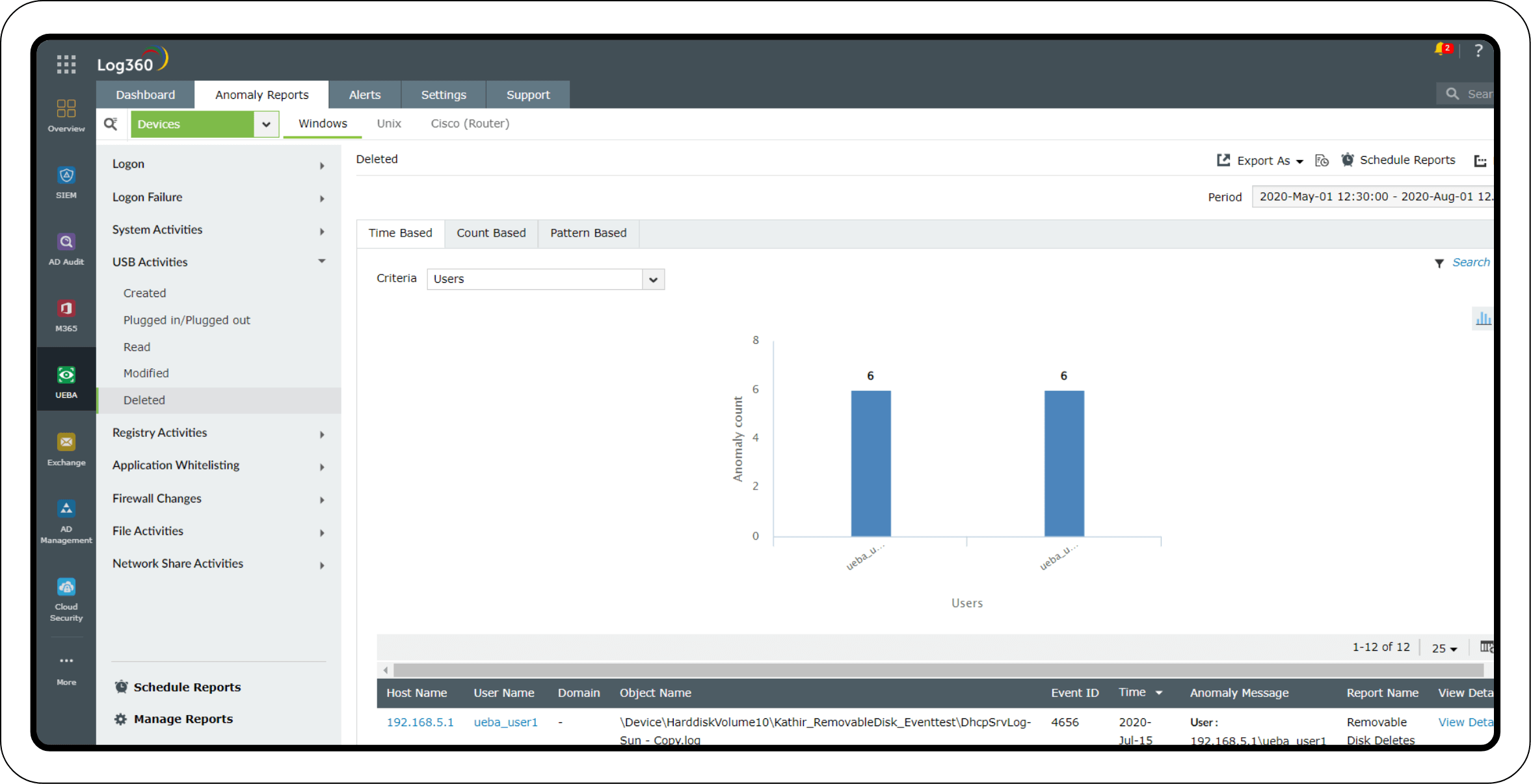 Detection through UEBA