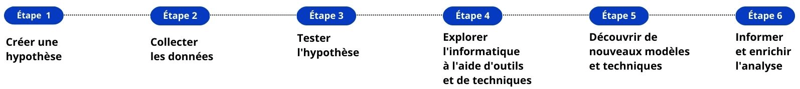 Give it as cyber threat hunting