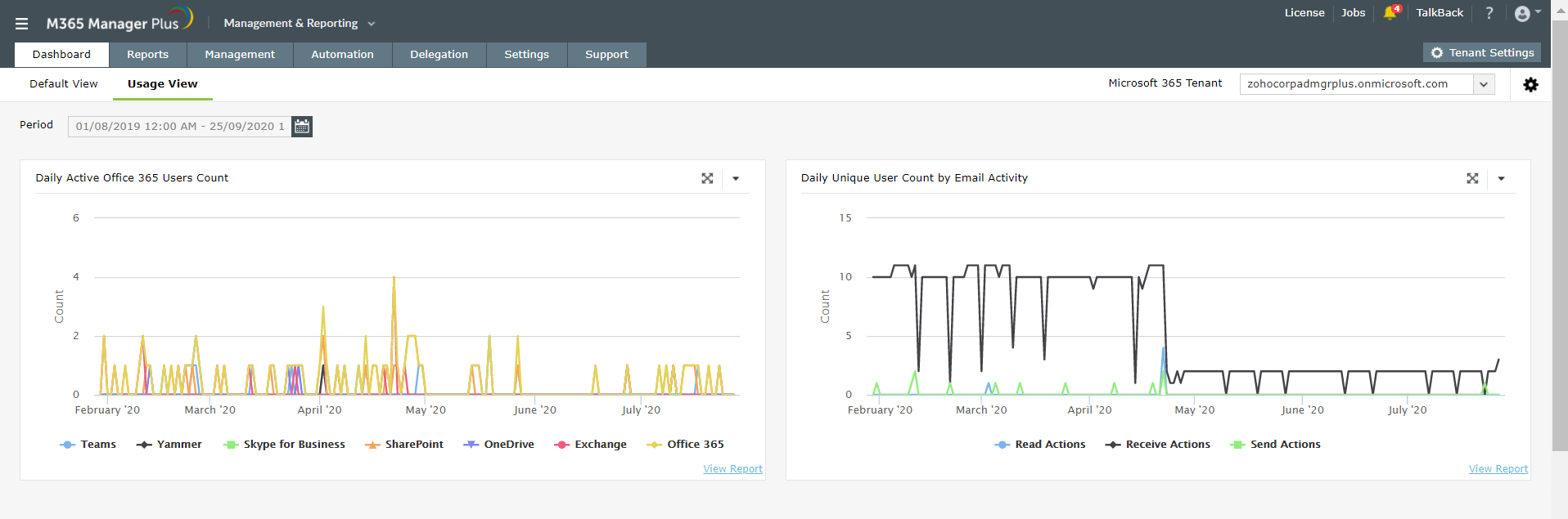 Suivre la productivité des employés dans Microsoft 365