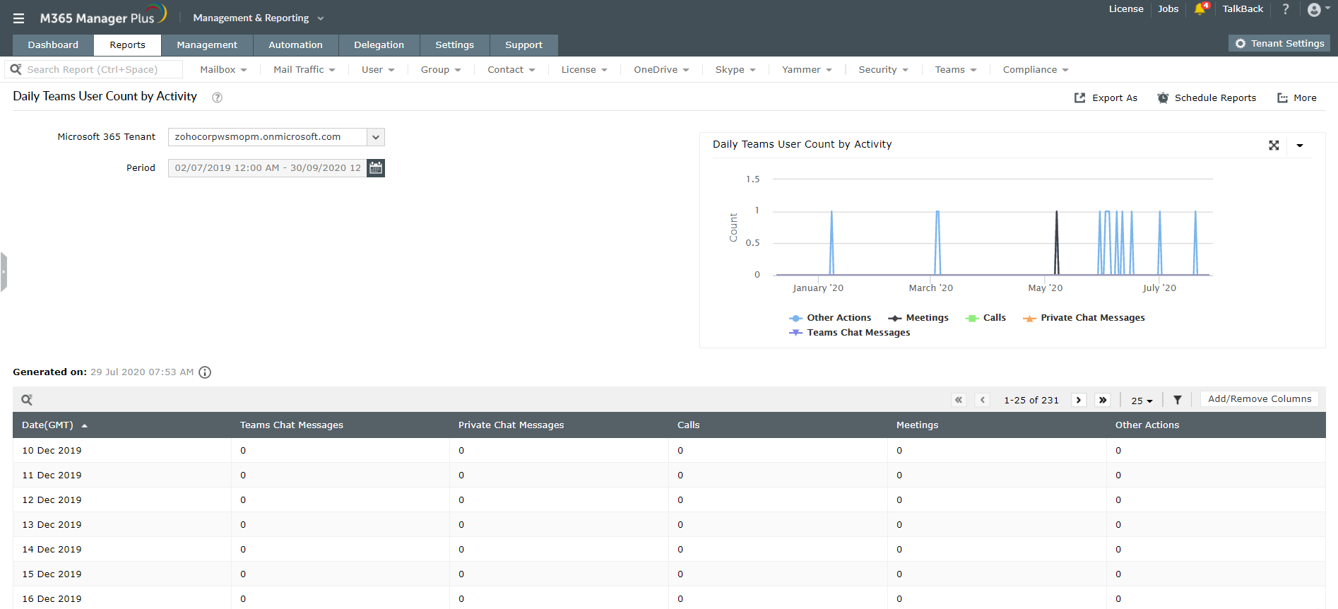Comment surveiller Teams pour suivre les activités des employés