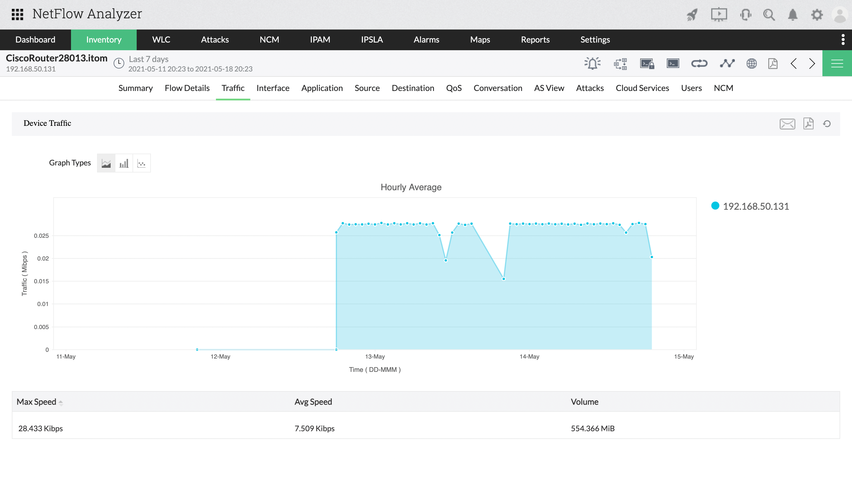 Cisco Traffic Monitoring - ManageEngine NetFlow Analyzer