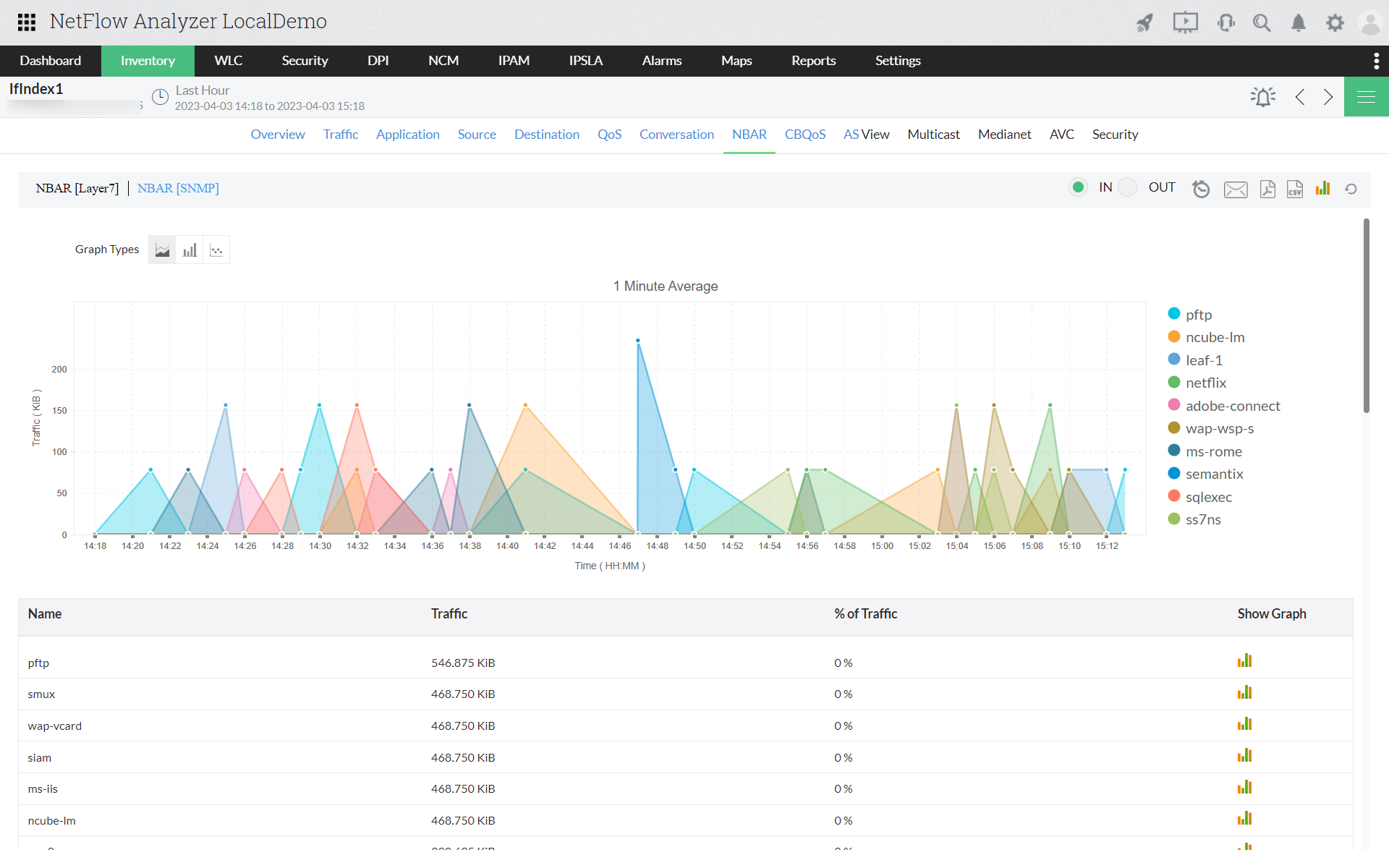 Network Packet Sniffing Tool - ManageEngine NetFlow Analyzer