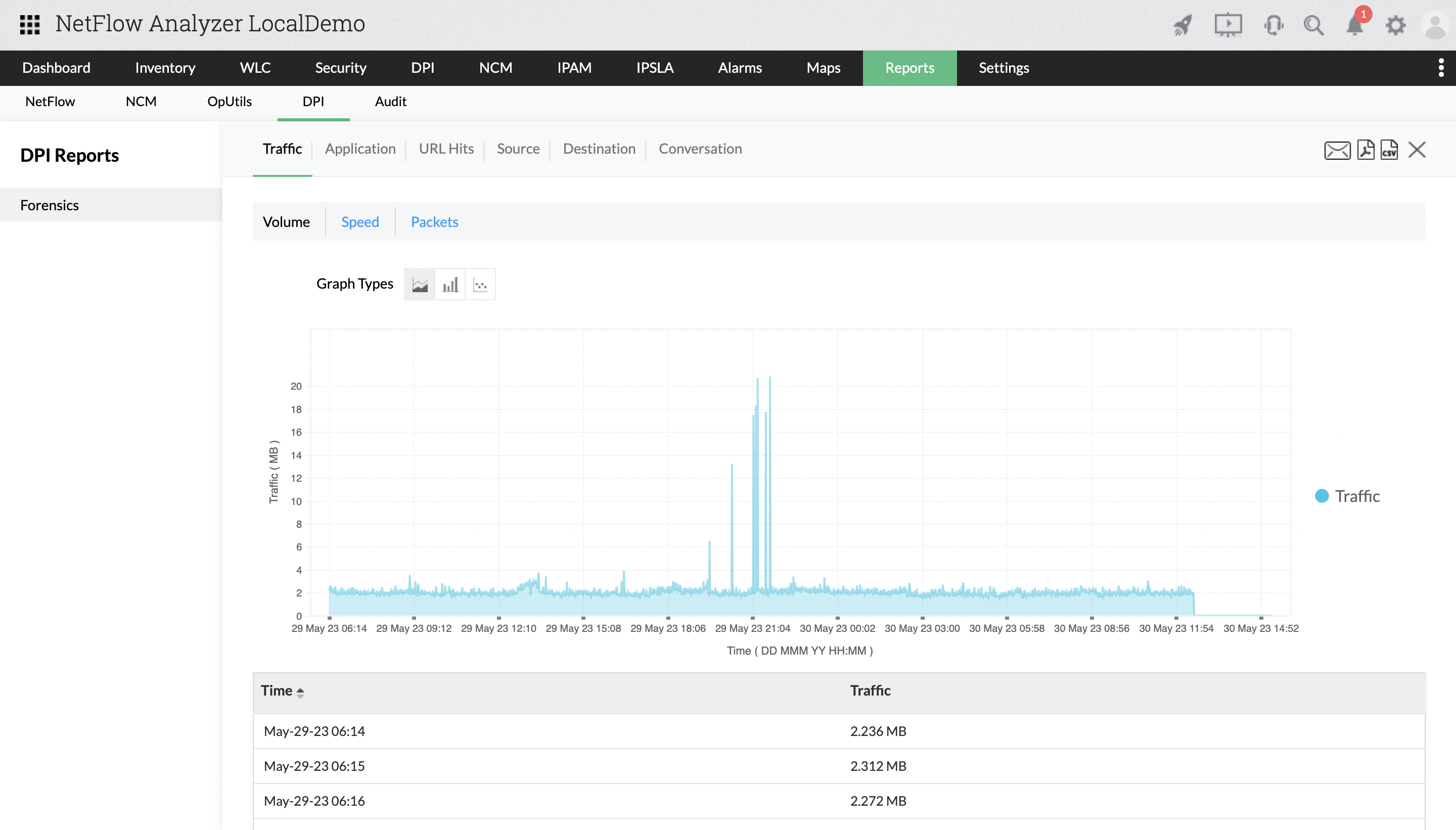 Network Forensics Solutions - ManageEngine NetFlow Analyzer