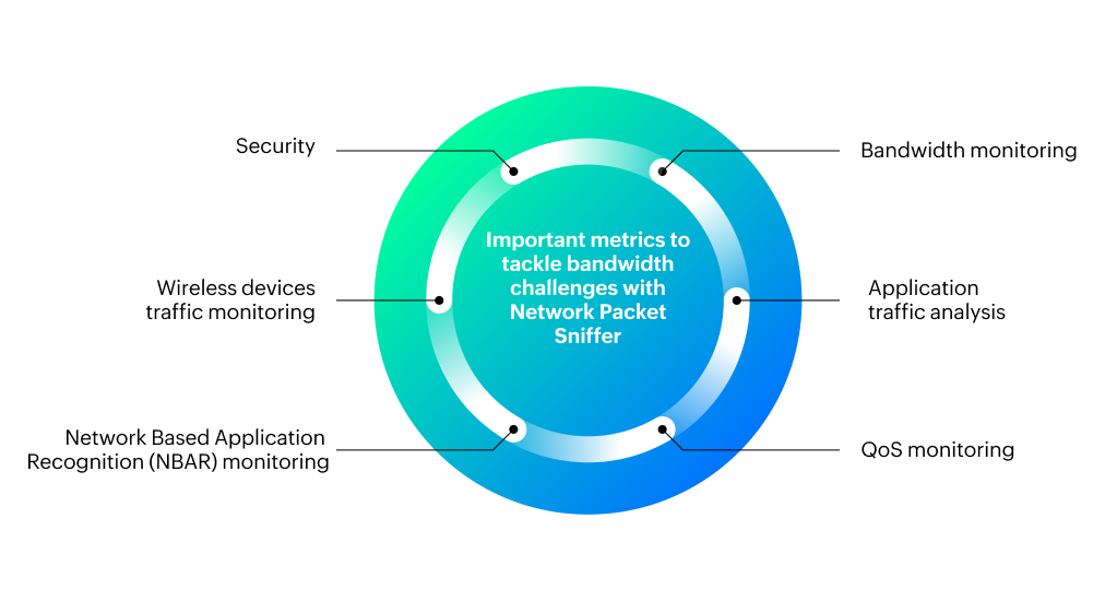 Network Packet Sniffer Software - ManageEngine NetFlow Analyzer
