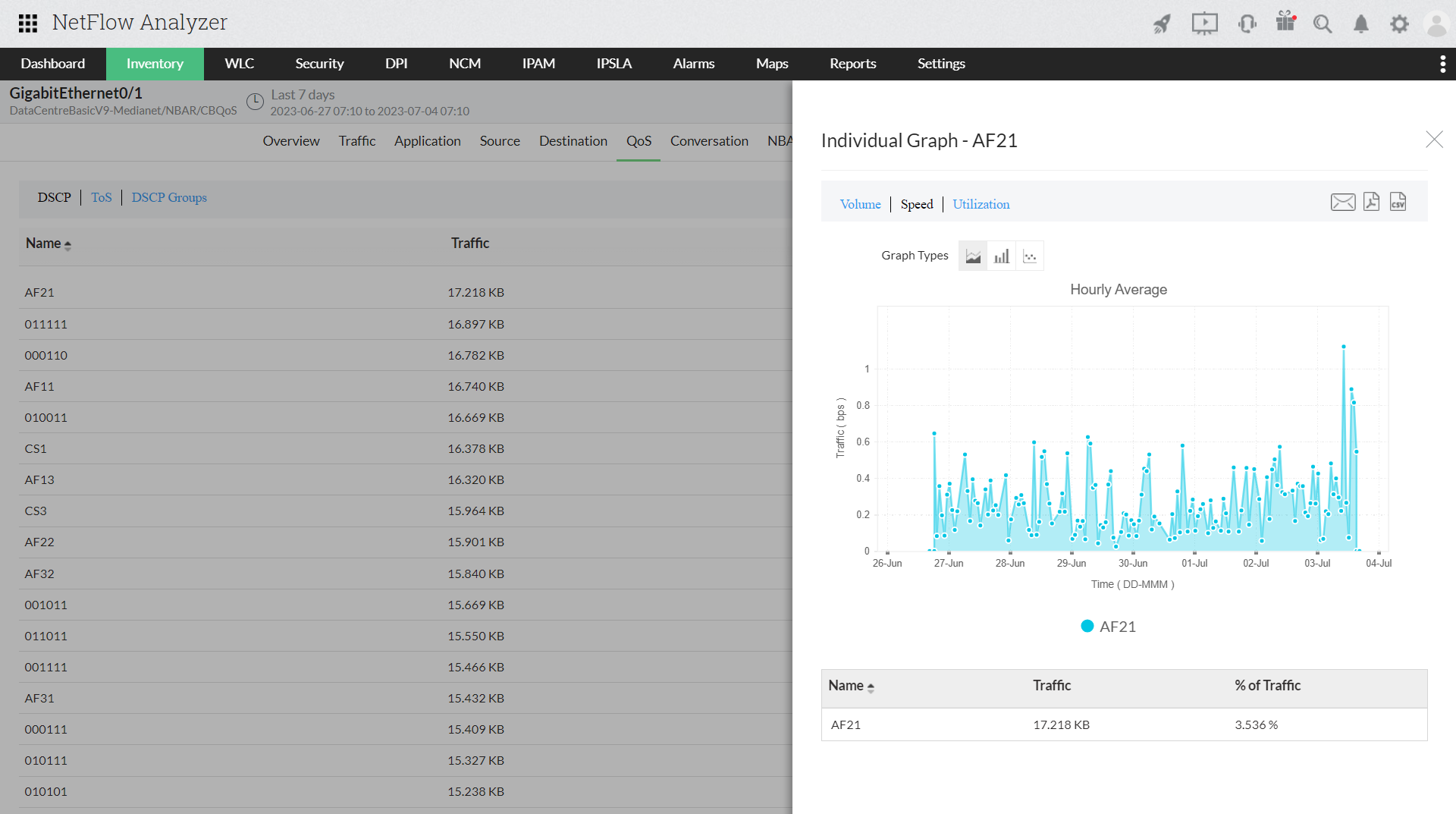 Packet Sniffing - ManageEngine NetFlow Analyzer