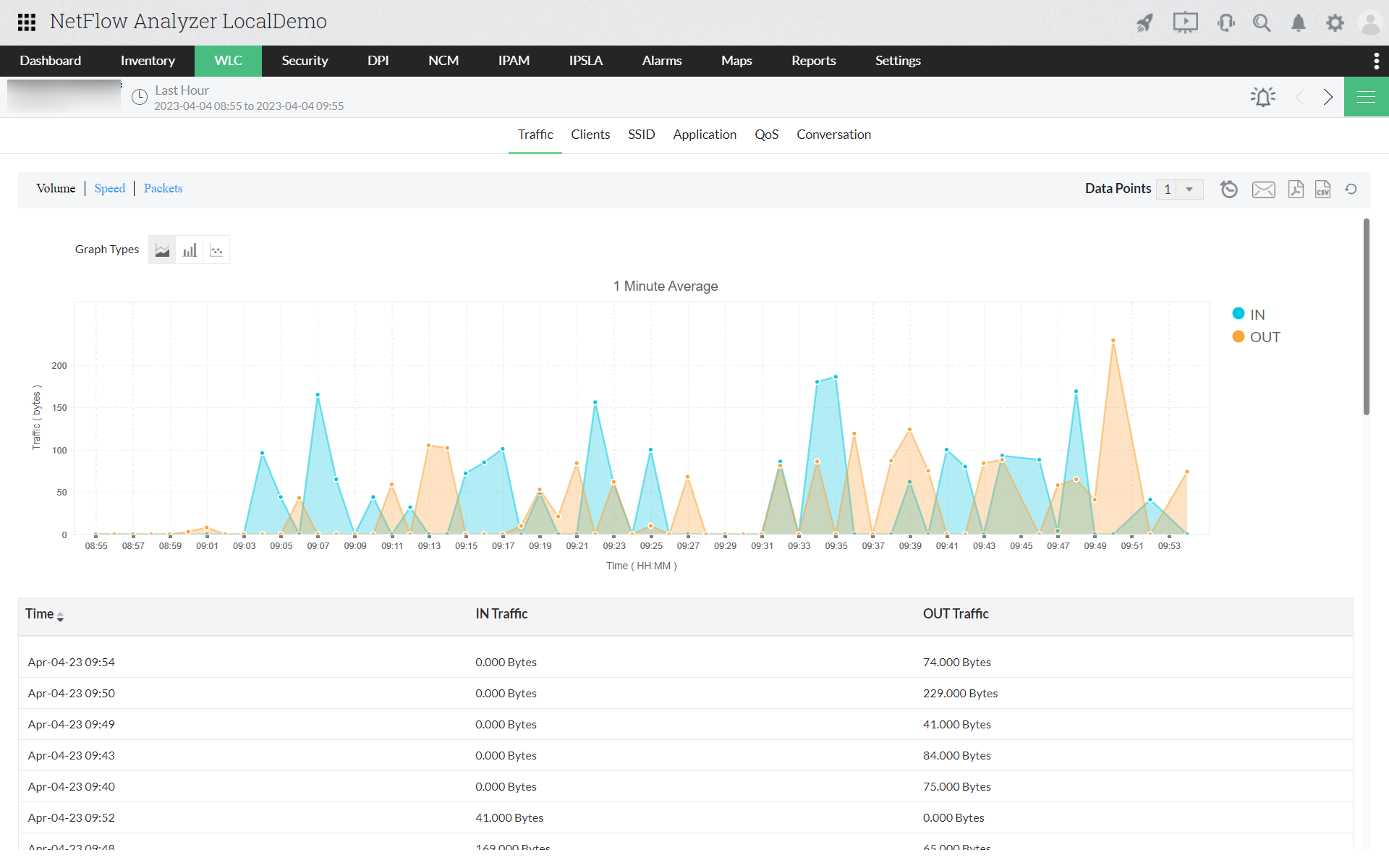 Packet Sniffers - ManageEngine NetFlow Analyzer