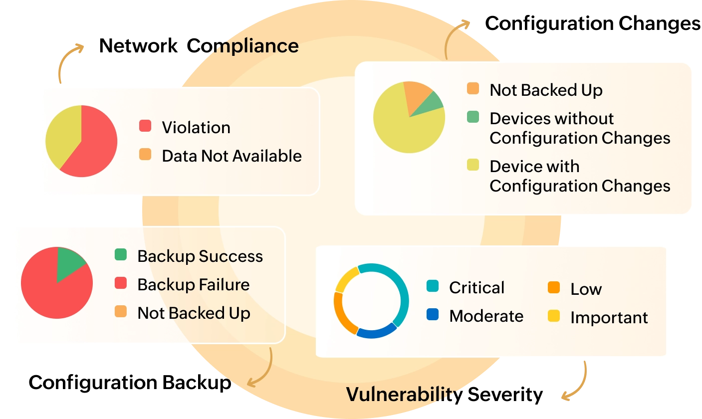 Switch to OpManager, the best PRTG alternative