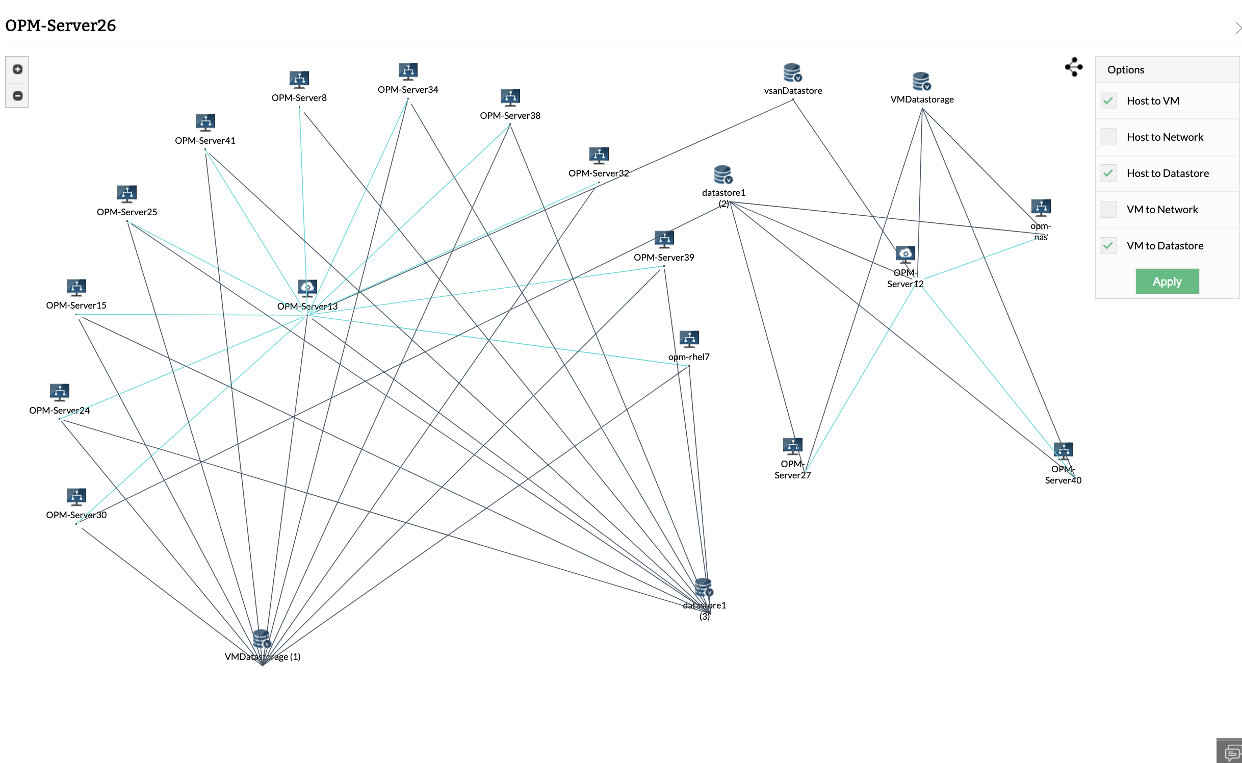 Network monitoring mapping - ManageEngine OpManager
