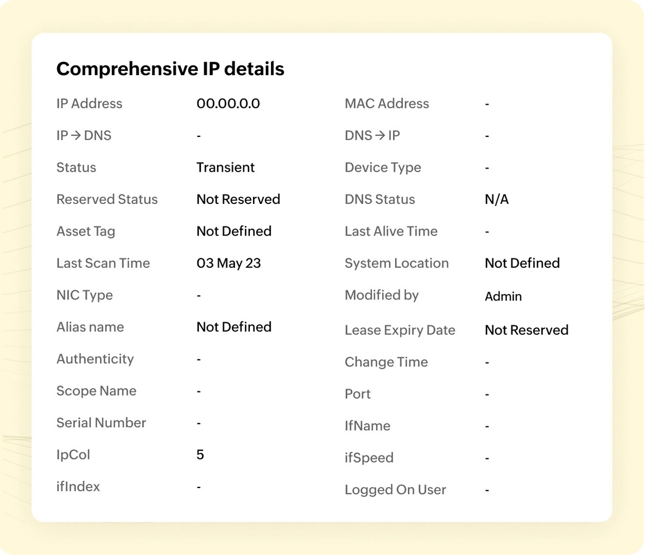 Comprehensive IP details