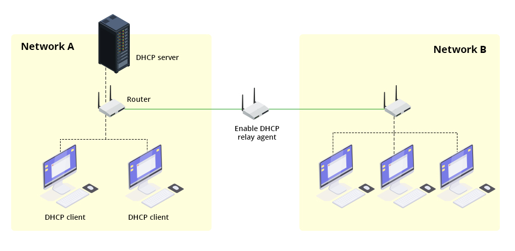 DHCP Server Software - ManageEngine OpUtils