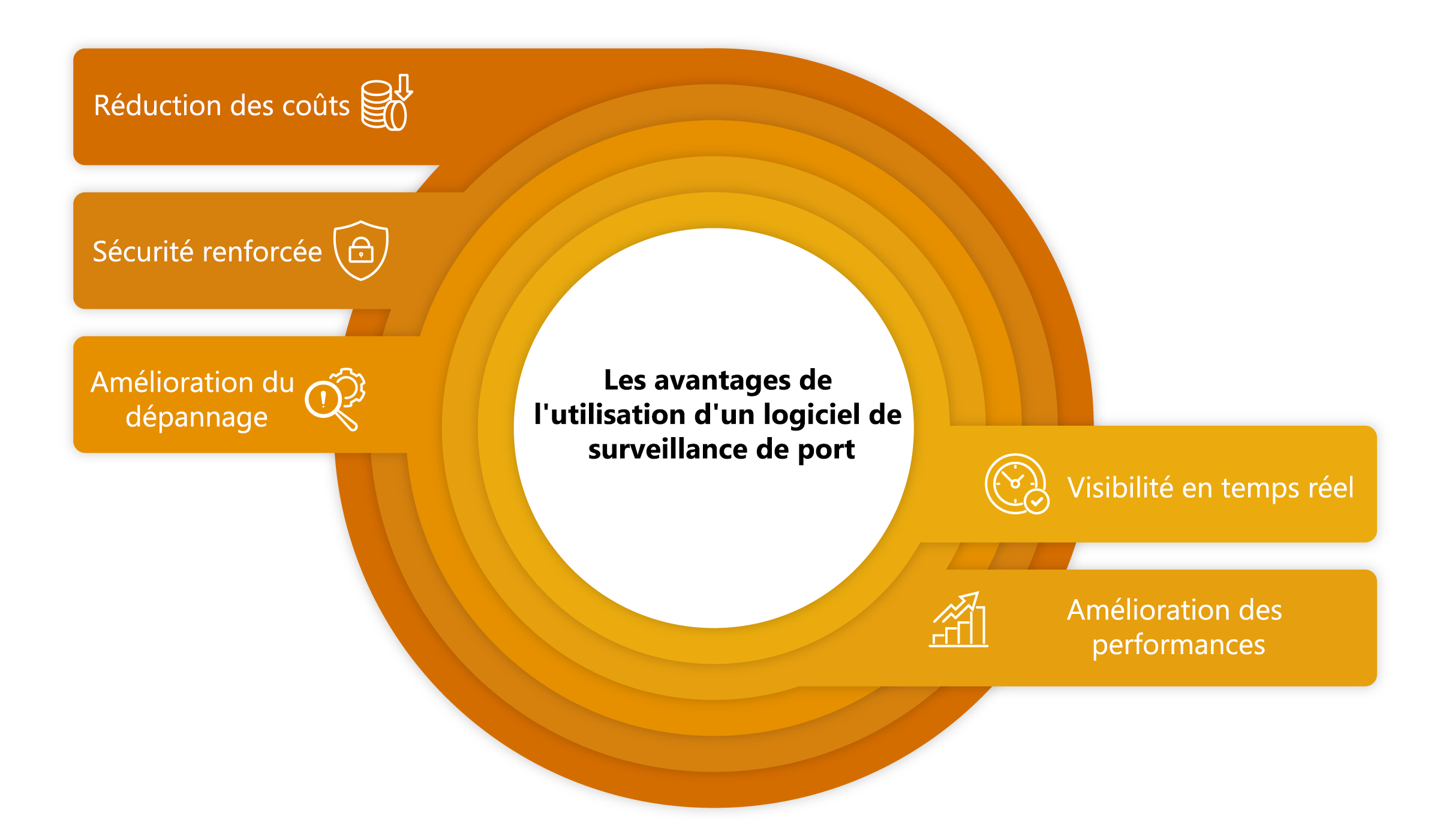 Network Port Monitor - ManageEngine OpUtils 