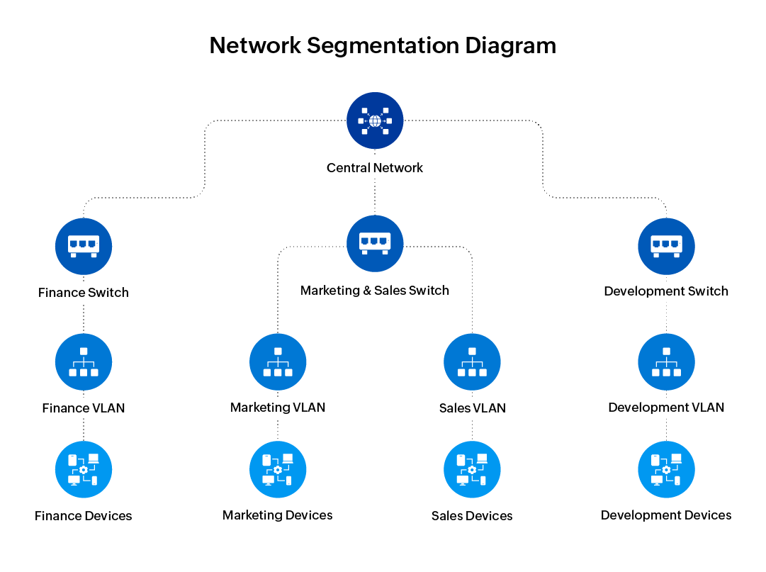 Network segmentation in IPAM - ManageEngine OpUtils Network segmentation in IPAM
