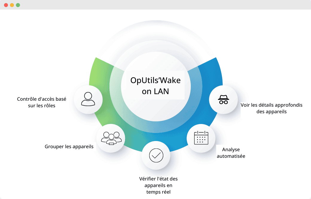 Wake On LAN features