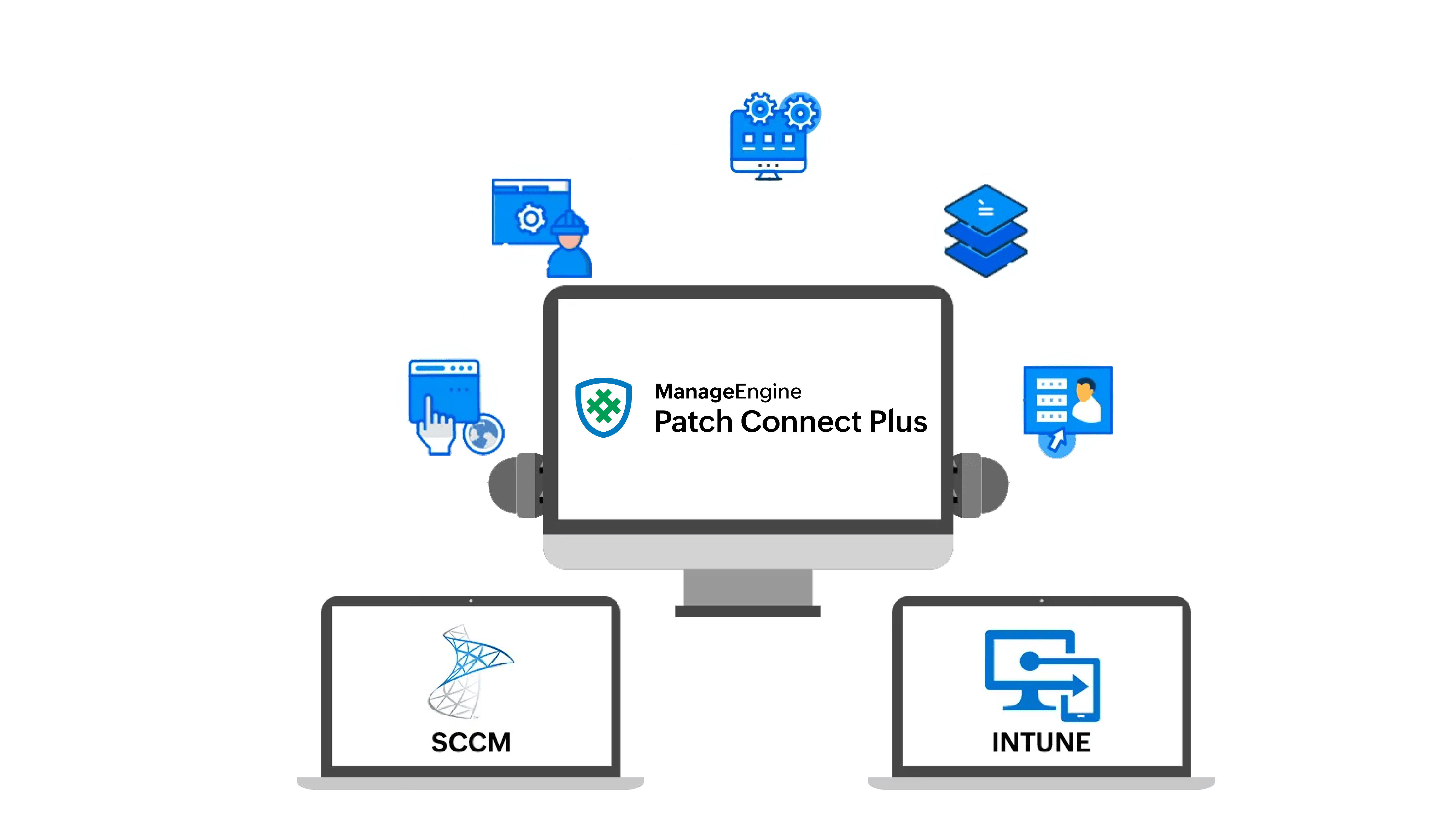 3rd party patch management SCCM