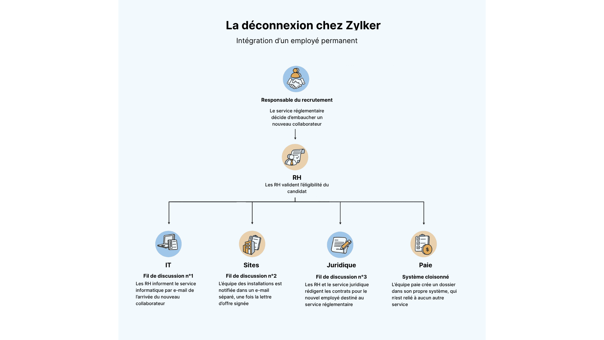 Enterprise disconnect