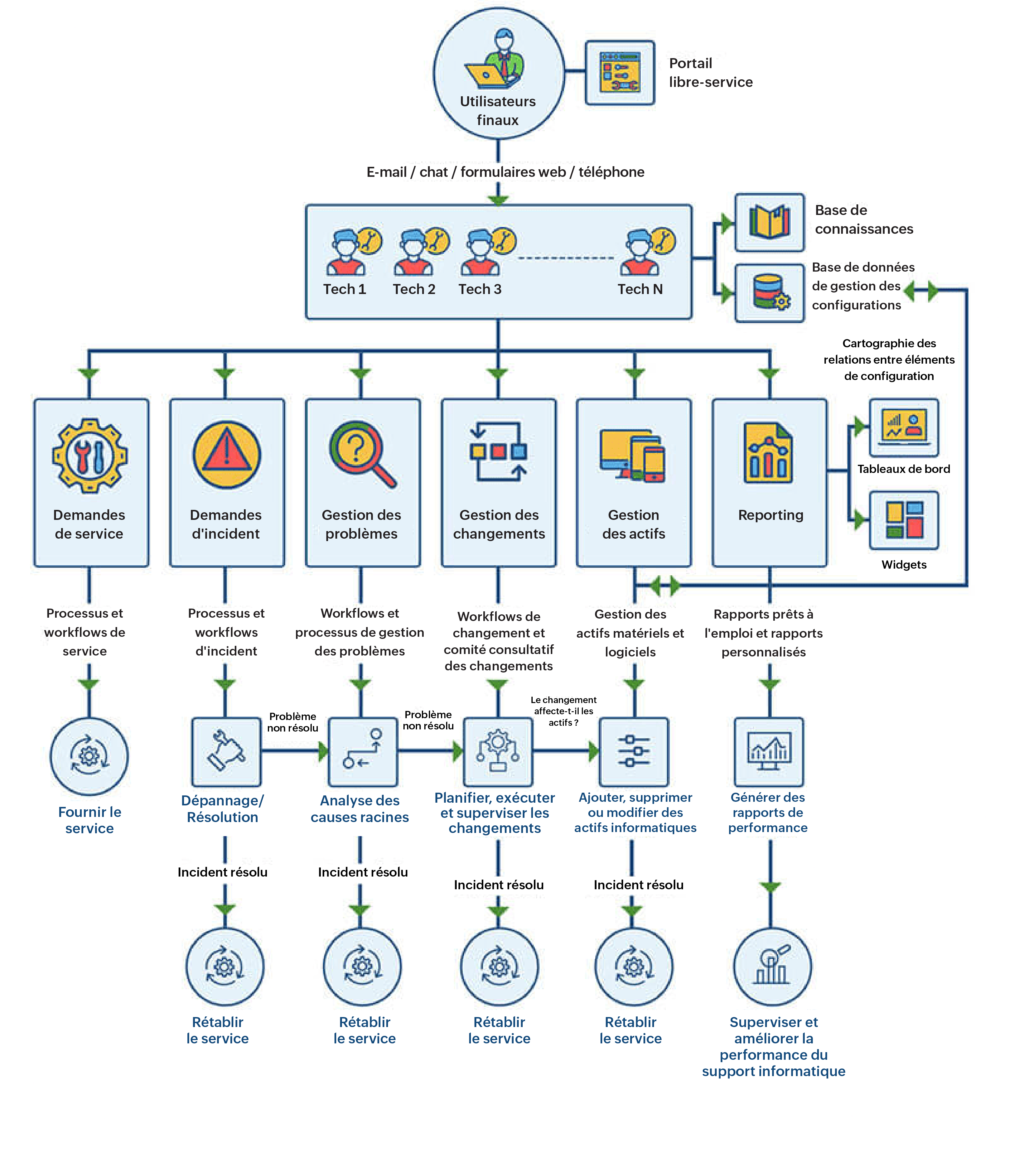 Helpdesk software solutions for small business workflow process Help desk software for small business