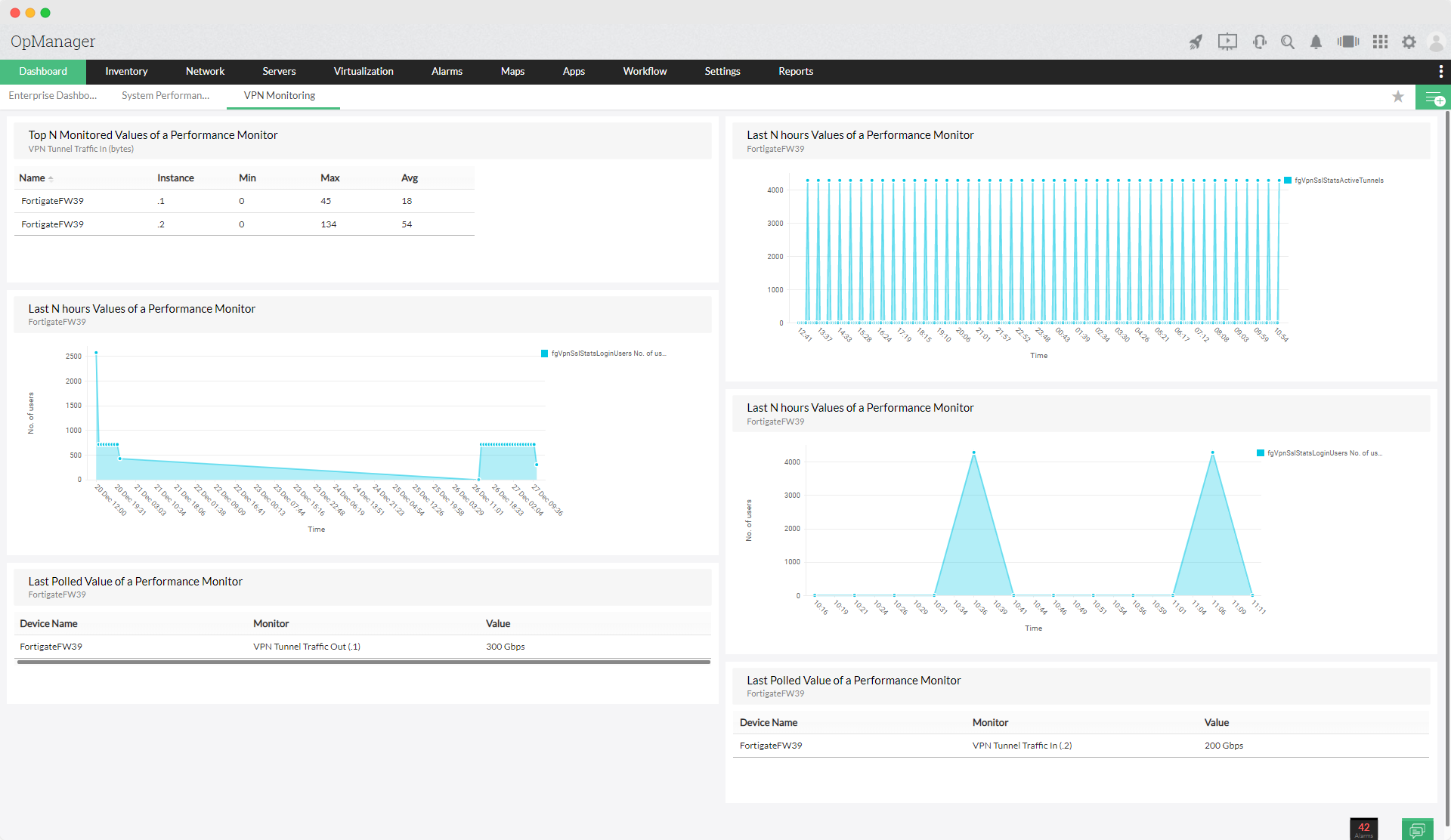 Device Availability Monitoring