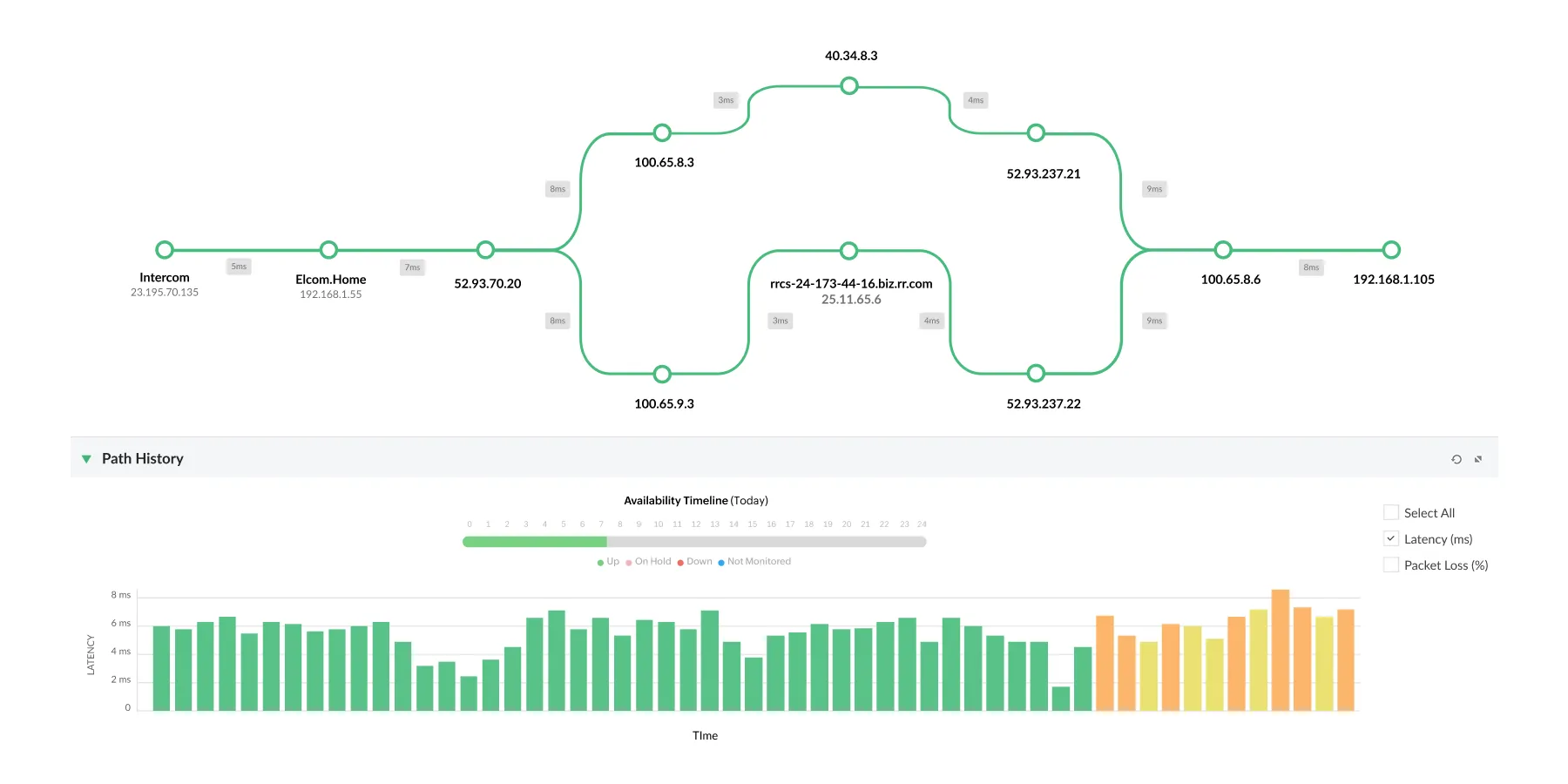 Network performance monitoring