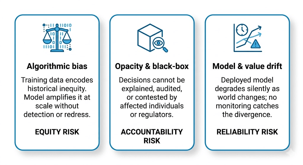 AI failures 3 failure models of AI that call for governance